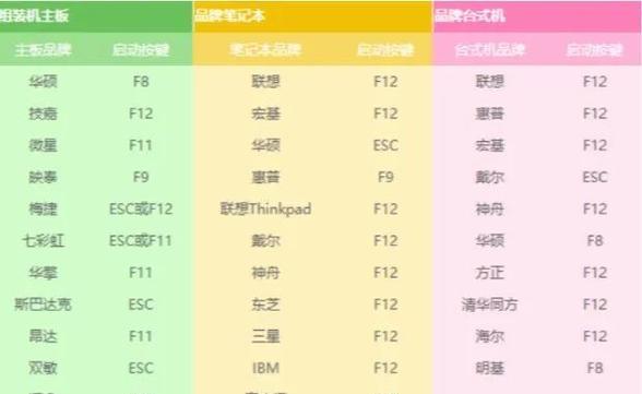 Win10系统启动U盘安装教程（一步步教你使用U盘安装Win10系统，轻松搭建个人电脑）