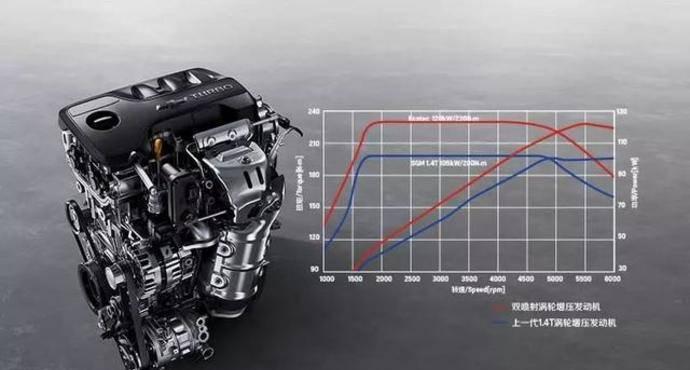 探索1.3T发动机的卓越表现（从动力到燃油效率，一切尽在掌握）