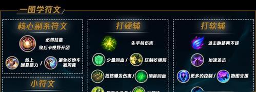 以小麦2玩LOL，游戏体验如何？（探索小麦2在LOL中的表现，了解玩家的游戏感受）