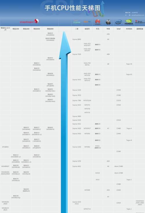 解读处理器性能排行榜（探索处理器性能排行榜，了解最强处理器的背后故事）