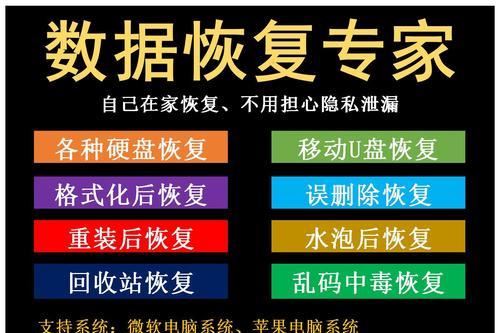 手机U盘显示需要格式化才能用——应对方法全解析（解决手机U盘显示需要格式化的常见问题及实用技巧）