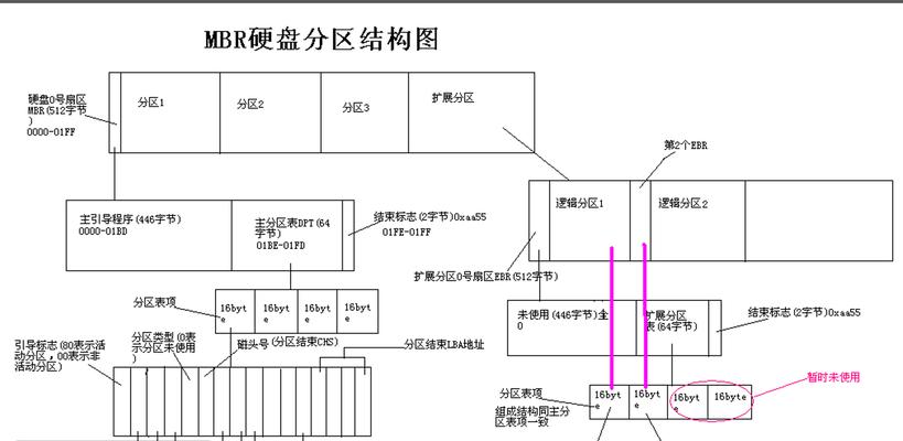 如何使用DG硬盘分系统盘教程进行分区与安装（轻松掌握DG硬盘分系统盘的分区和安装方法）