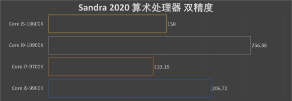 十核二十线程（极速计算力的崭新选择，十核二十线程处理器的优势解析）