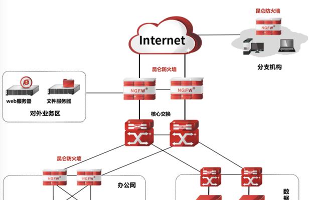 深入了解防火墙的5个基本功能（全面解析防火墙的关键保护作用及应用场景）