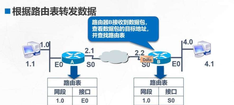 路由器的主要功能及作用——连接网络世界的关键（探索现代生活中必不可少的网络设备）