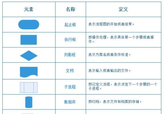 C语言基本组成单位及其（C语言的组成单位和详解）