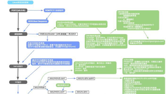 Linux入门基础知识分享（掌握Linux的关键）