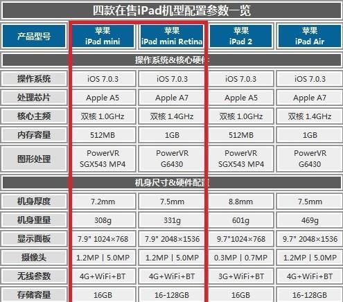 全面解析iPad型号和尺寸对照表（掌握iPad型号和尺寸，选择适合你的最佳尺寸）