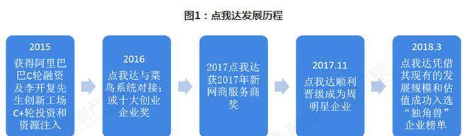 2017点我达（以用户需求为核心，点我达打造高效、便捷的送货平台）