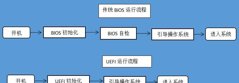 使用UEFI安装原版Win10系统的详细教程（逐步指导，轻松完成系统安装）