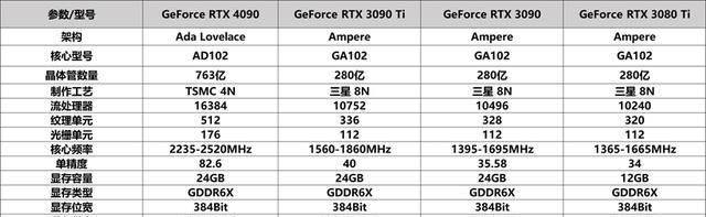 Geforce显卡连接教程（简单易懂的教程，帮助您正确连接Geforce显卡并获得卓越游戏体验）