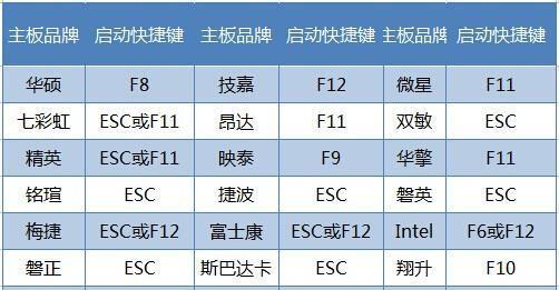 U盘分盘制作教程（详细教你如何使用U盘进行分盘操作，实现多种功能需求）