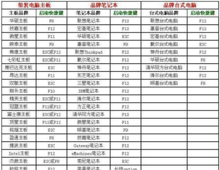 使用U盘安装苹果电脑Win7系统教程（一步步教你在苹果电脑上安装Windows7系统）