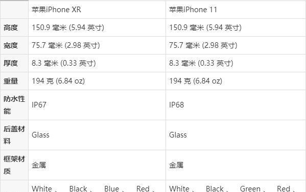 苹果X（突破性参数配置和精巧尺寸带来卓越使用体验）