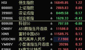 探讨股市涨幅超过4点的影响因素及投资建议（揭示股市上涨4点的原因、趋势与投资机会）