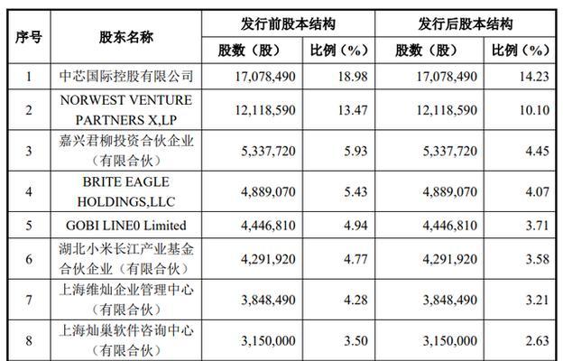 灿芯半导体（深耕技术研发，开辟半导体新天地）