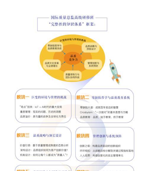从优秀到卓越的奋斗之路（关键的一步，突破自我，追求卓越）