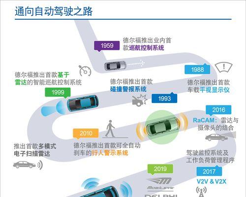 德尔福和大陆比较（探索两大汽车零部件巨头的竞争力和发展趋势）