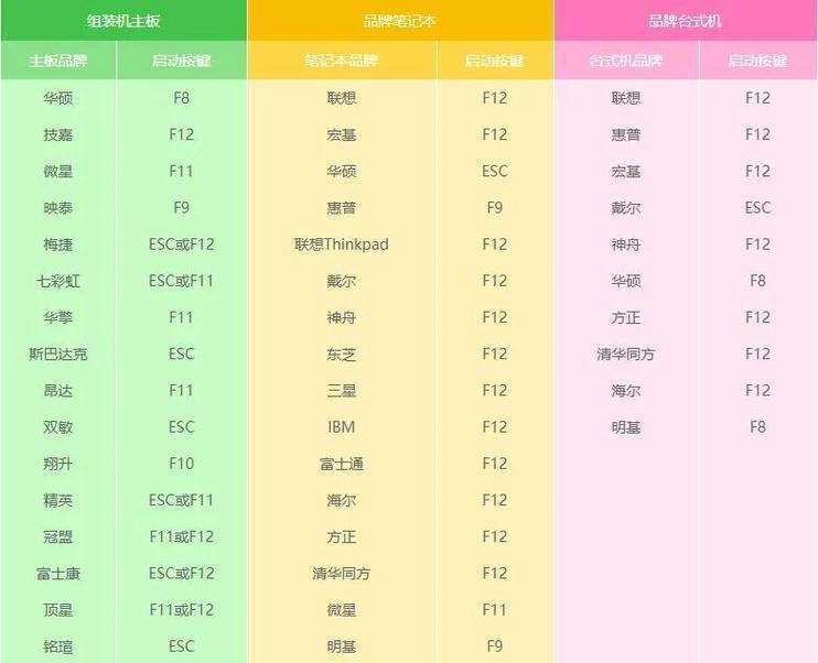使用PE系统教程（利用U盘轻松操作PE系统，助你解决电脑问题）