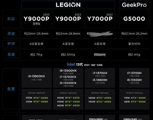 联想Y7000p使用教程（掌握联想Y7000p的使用技巧，享受游戏乐趣）