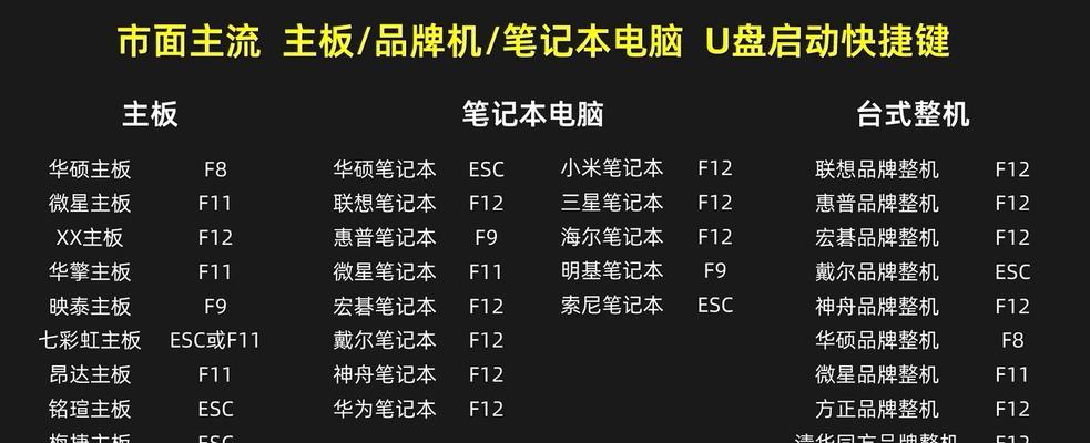 自己做电脑系统镜像教程（轻松备份和还原你的电脑系统，实现数据的安全存储）