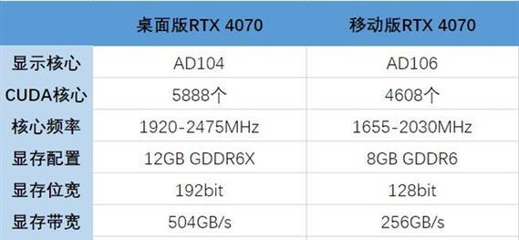 如何选择适合台式电脑的显卡？（全面解析台式电脑显卡选型的关键因素与技巧）