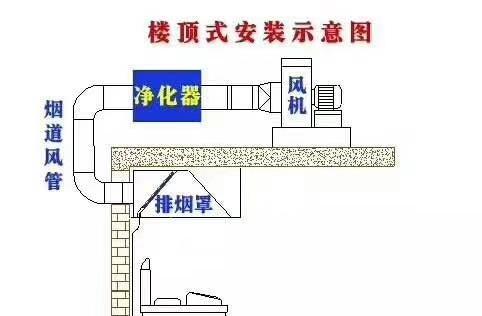 紫光系统安装教程