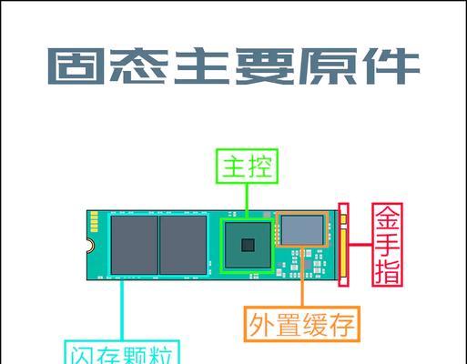如何通过设置AHCI来优化SSD性能（提升SSD性能的关键设置方法）