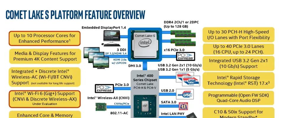 华硕Z490P主板接线教程（详细指南帮助你正确连接华硕Z490P主板的各种接口）