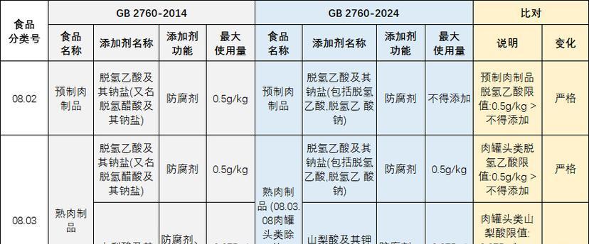 食品防腐剂的使用与影响（探讨食品防腐剂的功效与安全性）