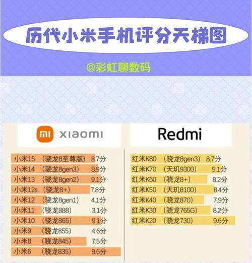 小米6手机的使用体验及性能评测（小米6手机是否好用？一起来看看吧！）