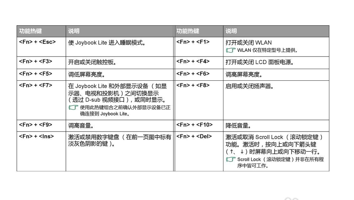 解决电脑132错误的实用方法（避免和修复电脑132错误的关键步骤）