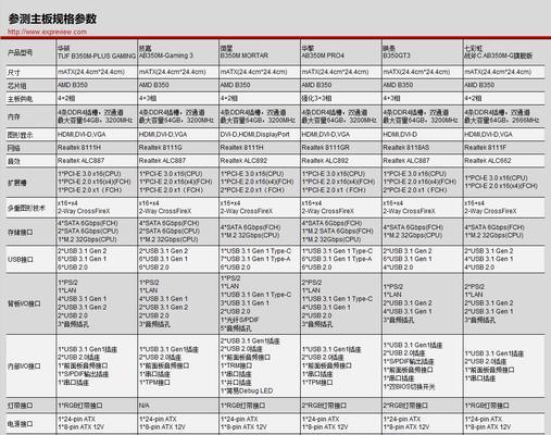 如何刷新以盈通主板BIOS（简明易懂的教程帮助你顺利刷新主板BIOS）