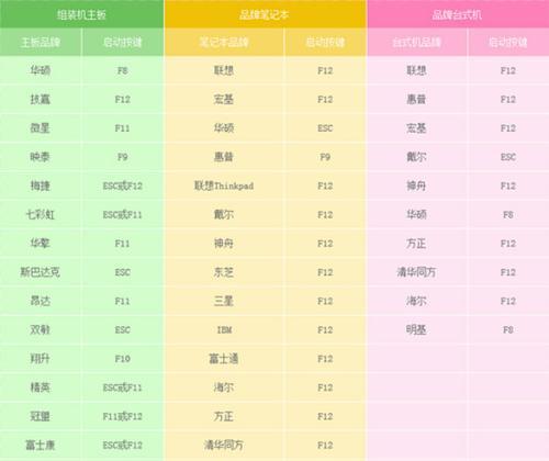 电脑BIOS设置详细教程（掌握电脑BIOS设置的关键步骤及常见问题解答）