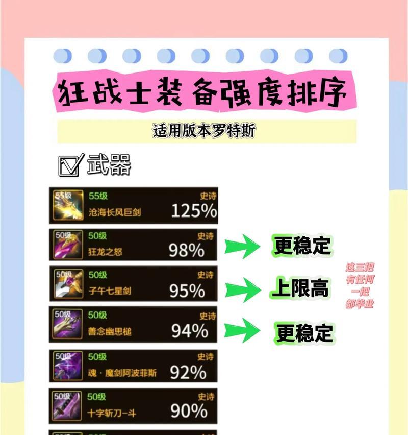 最新110级阿修罗装备搭配排名（打造强力阿修罗，装备搭配秘籍大公开）