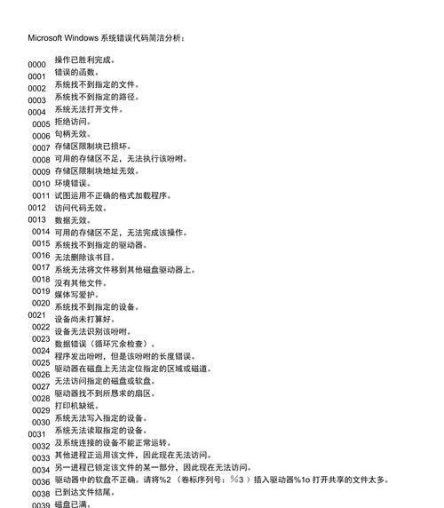 如何修复电脑系统中的代码错误（掌握修复电脑系统中代码错误的方法，让您的电脑运行更稳定）