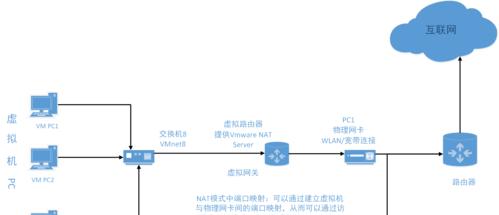 以2281开卡教程（快速了解2281开卡的步骤与优势）
