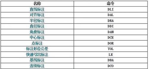 CAD最全快捷命令大全（提升效率，轻松驾驭CAD）