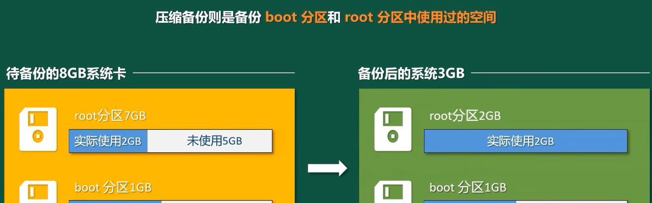 系统备份成镜像教程（以镜像备份系统数据，轻松应对数据丢失和系统崩溃）