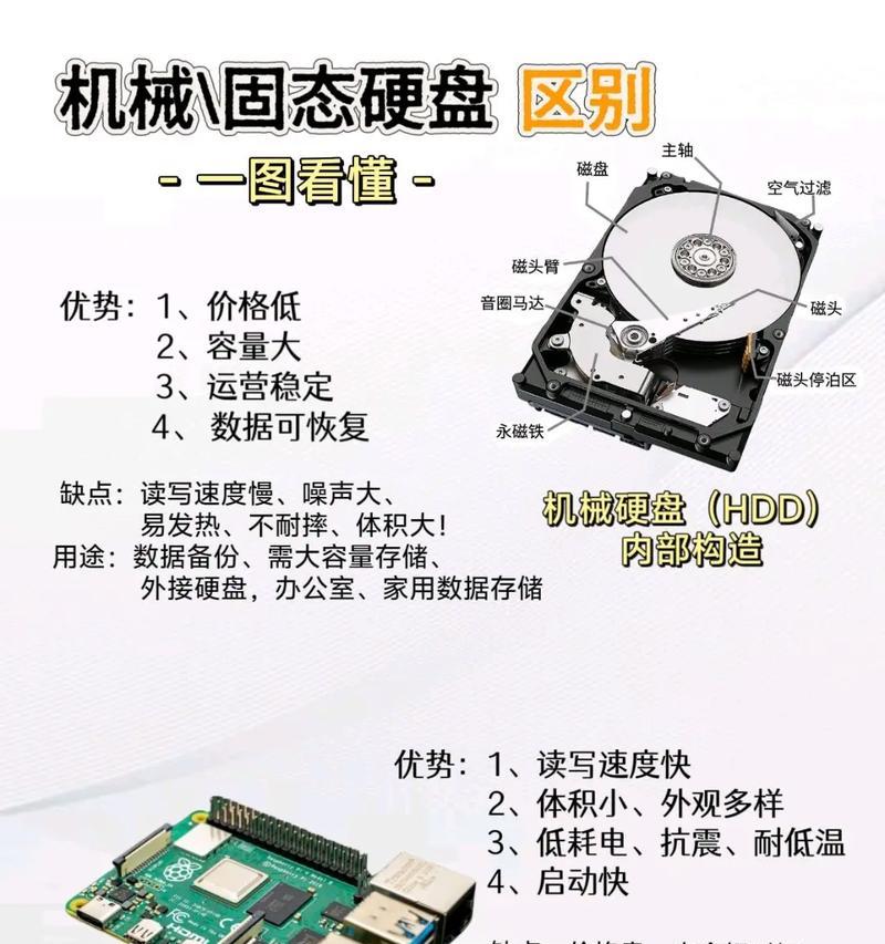 固态硬盘安装教程（以固态硬盘为中心，让你的计算机焕然一新）