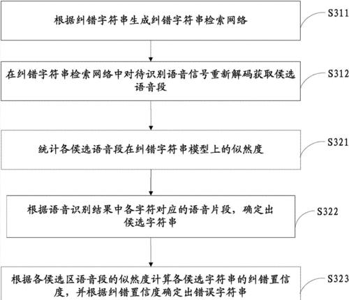 电脑语音识别显示错误的解决方法（有效解决语音识别软件显示错误的技巧）