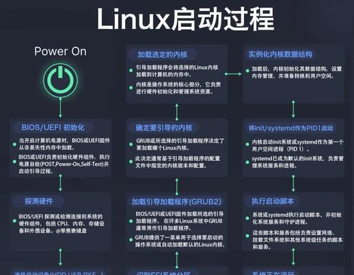 轻松学会使用U盘安装Linux系统（U盘Linux系统安装教程，快速掌握）