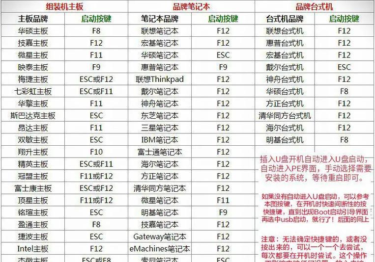 使用U盘在XP系统上安装操作系统的教程（简单易懂的XP系统U盘安装方法，让您轻松装机）