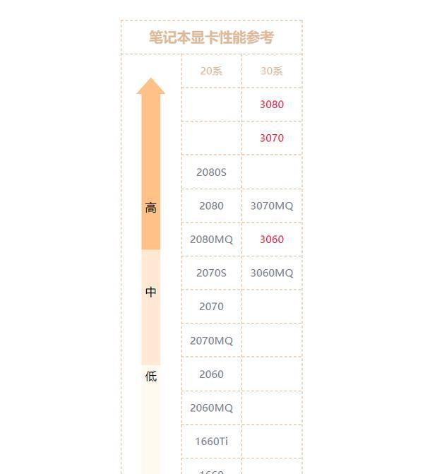 2023年显卡排行榜（解析未来显卡市场趋势，揭示行业巨头的研发重点和竞争态势）