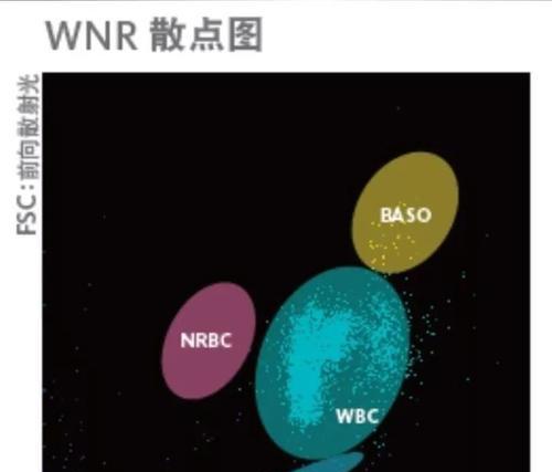 电脑接口CBC计数错误的原因及解决方法