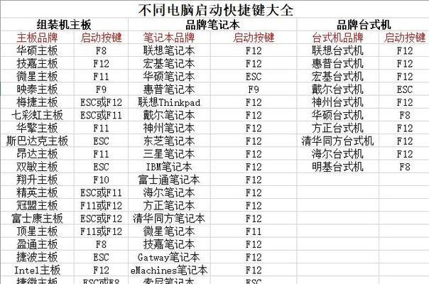 电脑系统安装教程（一步步教你如何使用电脑安装系统）