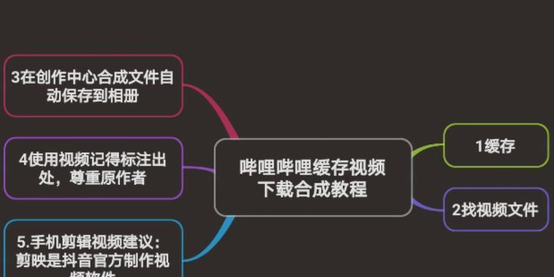 如何导出Bilibili缓存视频？（一步步教你导出Bilibili缓存视频）
