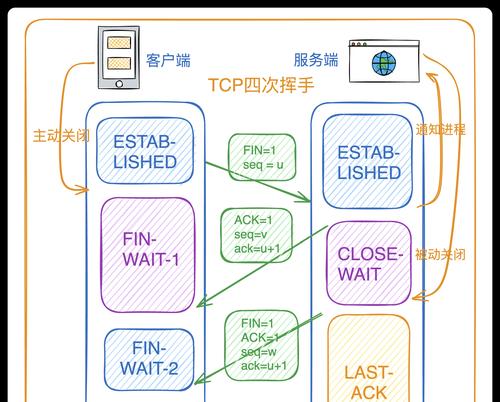 电脑连接TCP报告错误的常见问题解决方法（排查网络连接问题的关键步骤和解决方案）