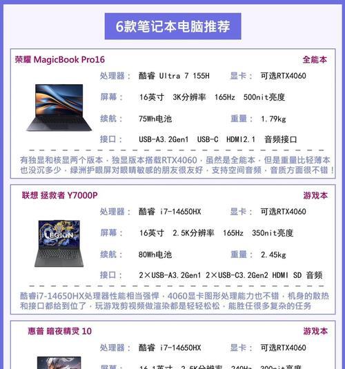 笔记本电脑性价比排行榜揭晓（以性价比为导向，为你推荐超值笔记本电脑）