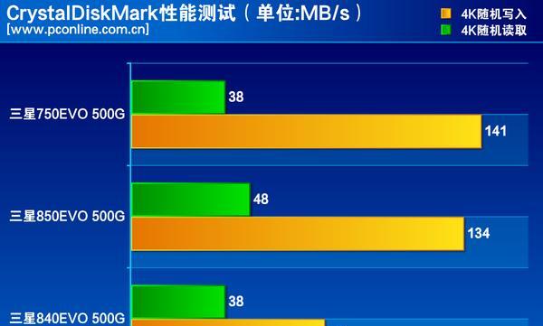 三星SSD安全擦除教程（保护个人隐私，有效清除SSD上的数据）